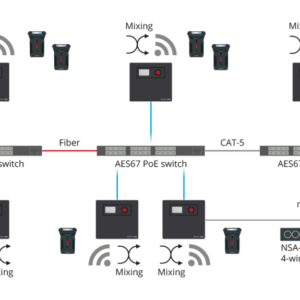 BOLERO Standalone 2110 (AES67)